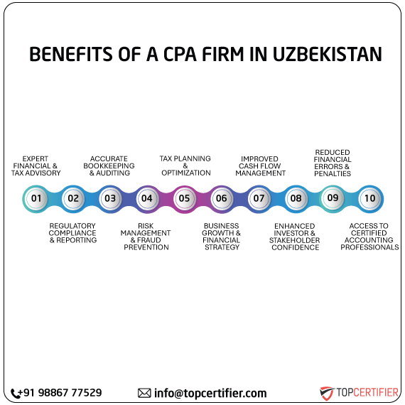 cpa audit service in uzbekistan