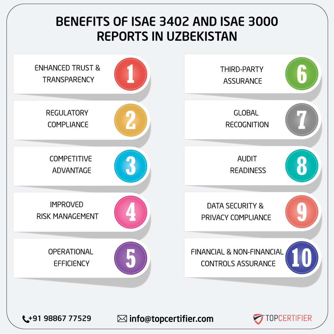 iso ISAE 3402 AND ISAE 3000 REPORT in uzbekistan