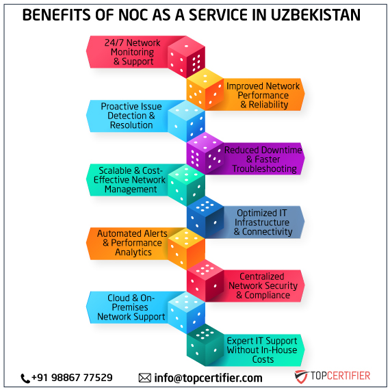 NOC as a Service in Uzbekistan