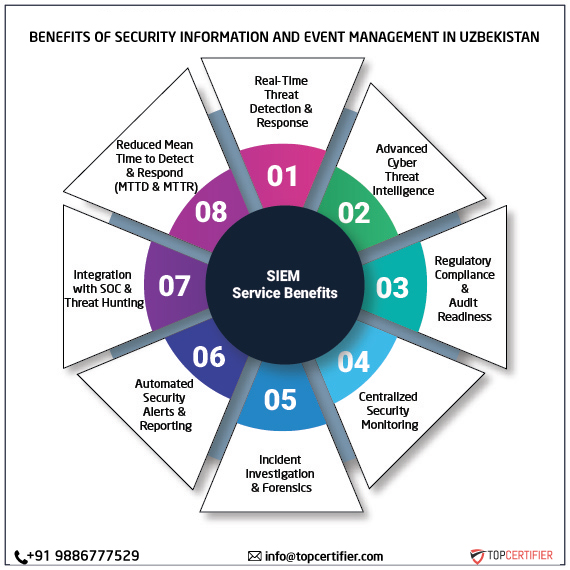SIEM certification in uzbekistan