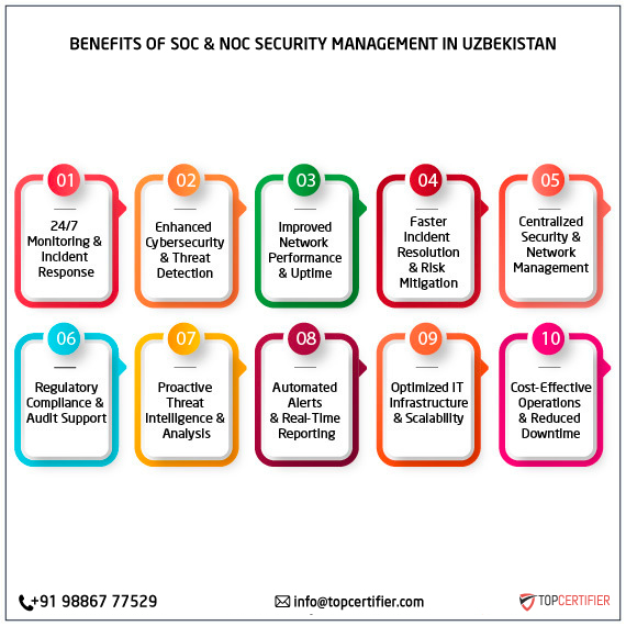 SOC and NOC Service in uzbekistan