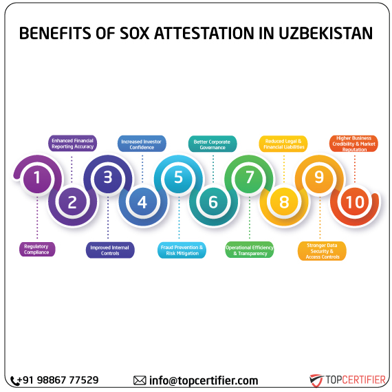 SOX Attestation in uzbekistan