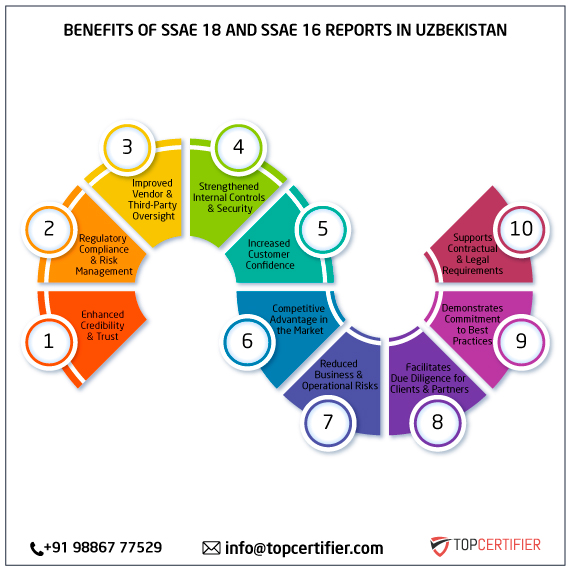 SSAE 18 and SSAE 16 report in uzbekistan