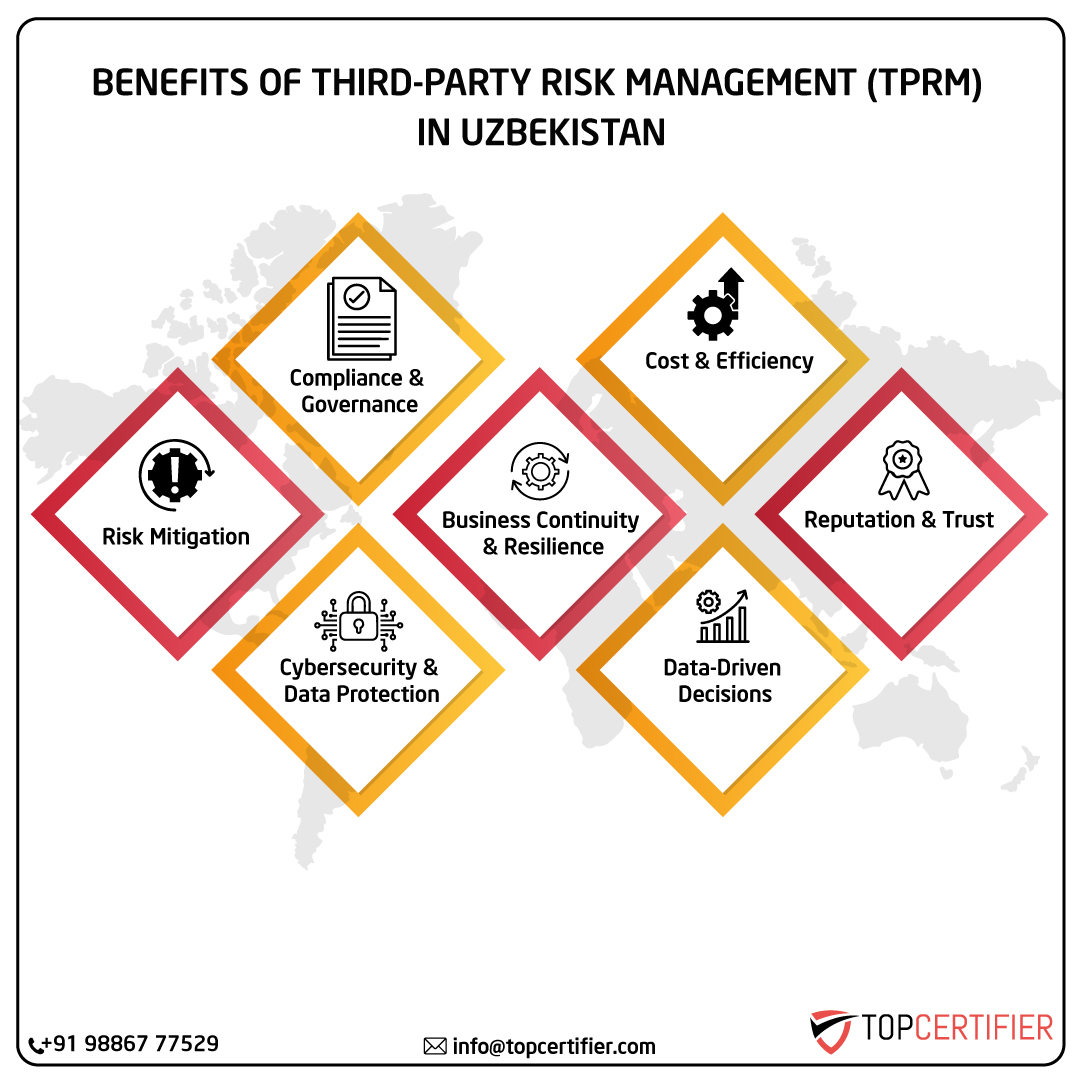iso Tprm certification in uzbekistan